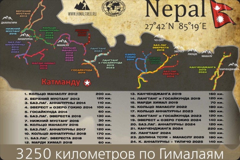 Карта маршрутов по Непалу — 3250 километров по Гималаям